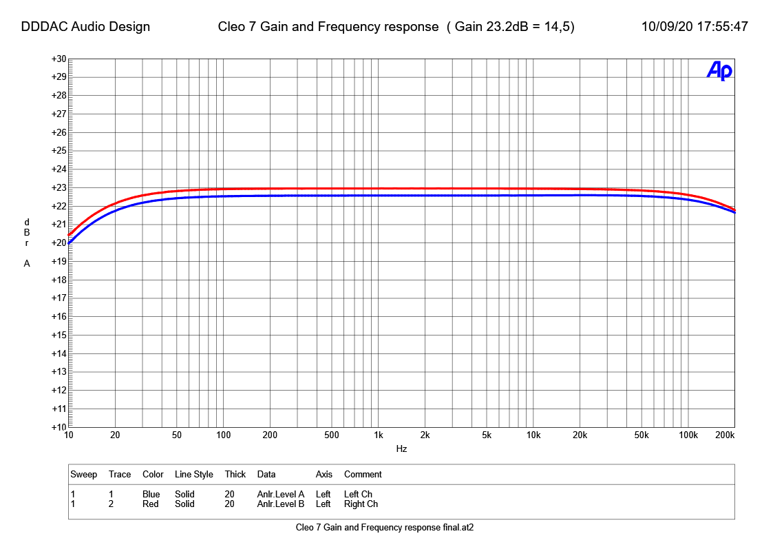 Cleo 7 Gain and Frequency response ( Gain 22.7dB = 13,7) - final