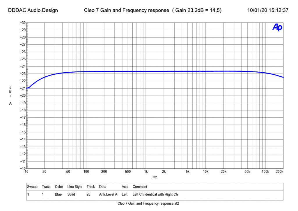 Cleo 7 Gain and Frequency response ( Gain 23.2dB = 14,5)