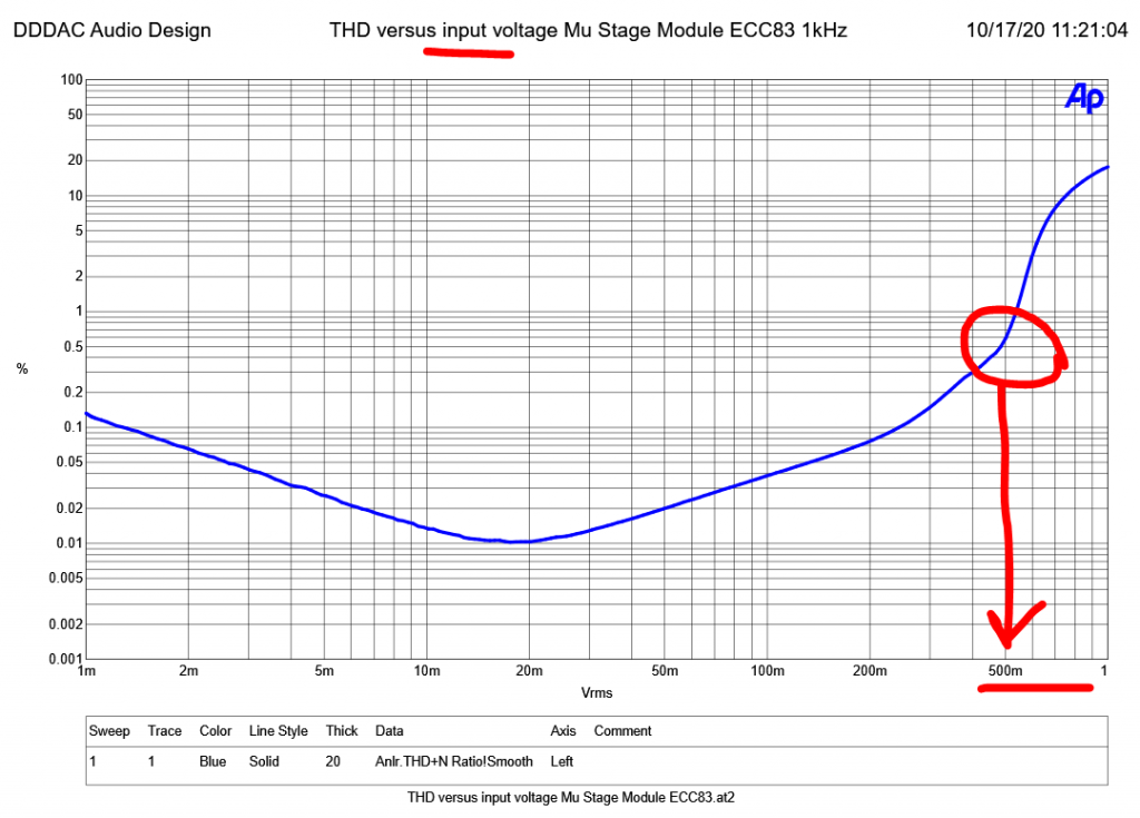 THD and grid current point